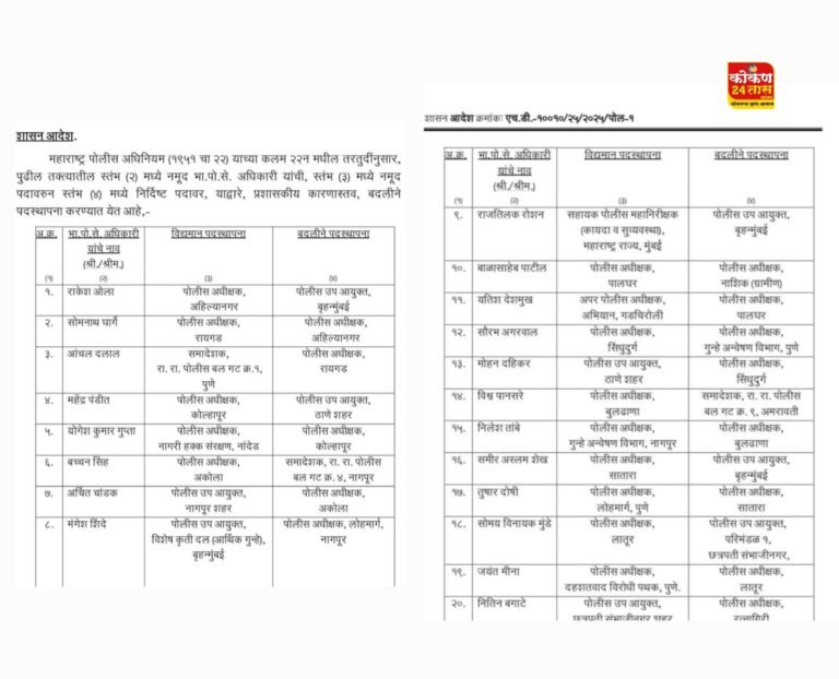 मुख्यमंत्री तथा गृहमंत्री देवेंद्र फडणवीस यांच्या कारकिर्दीत एकाच दिवसात करण्यात आल्या तब्बल 20 प्रमुख IPS अधिकाऱ्यांच्या बदल्या.
