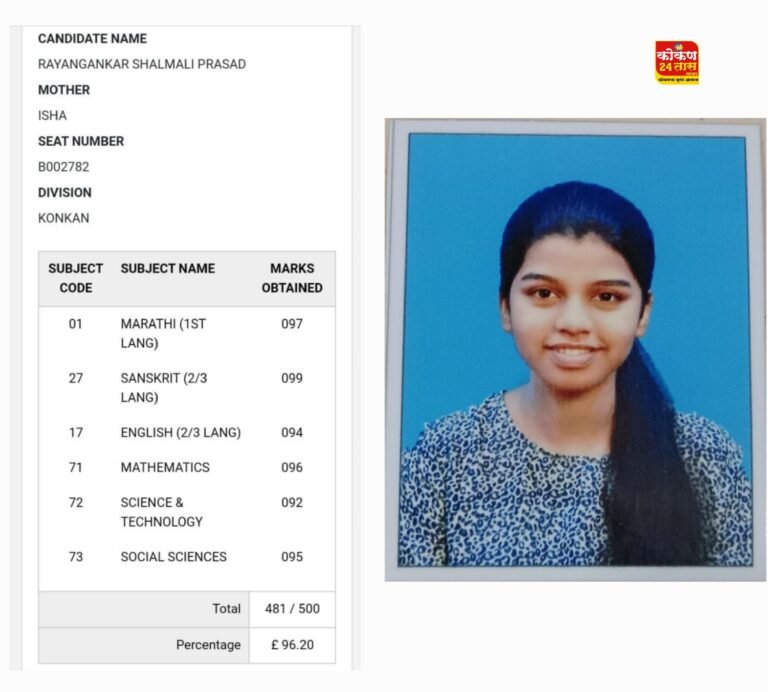 शाल्मली प्रसाद रायंगणकर हिचे शालांत परीक्षेत उज्ज्वल यश..